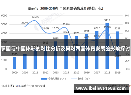 泰国与中国体彩的对比分析及其对两国体育发展的影响探讨