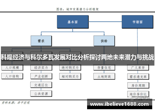 科隆经济与科尔多瓦发展对比分析探讨两地未来潜力与挑战